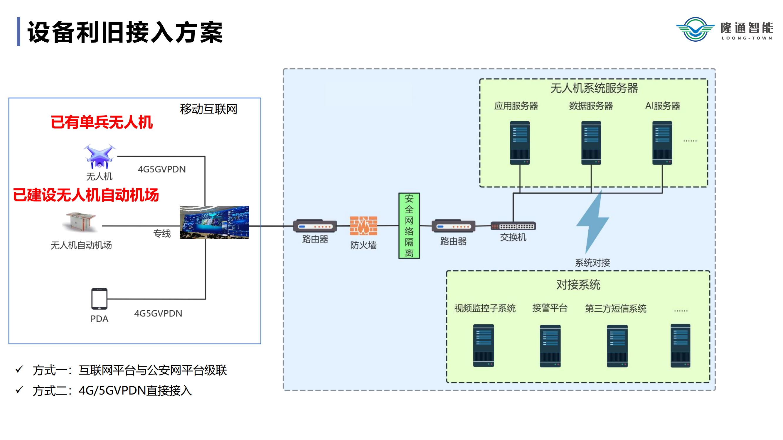 隆通赋能城市安防应用（中性）_06.jpg