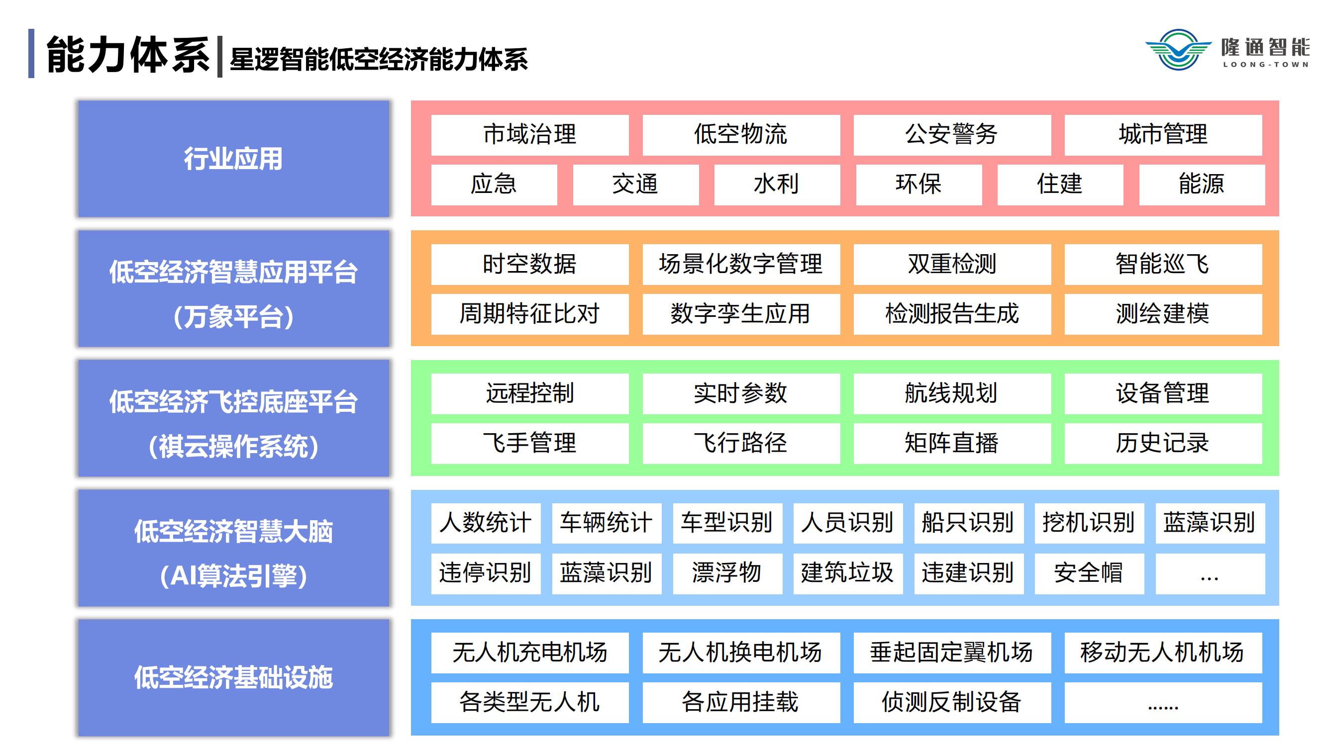 隆通赋能城市安防应用（中性）_04.jpg